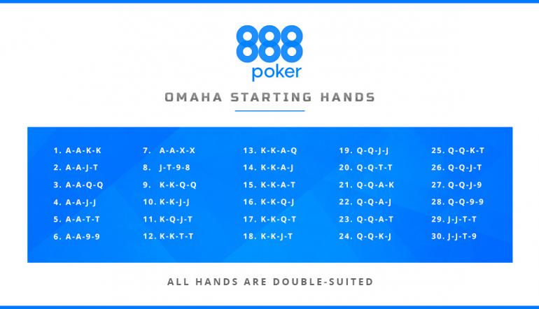 PLO Starting Hands – Ultimate Guide by Poker Pro Vivi Saliba